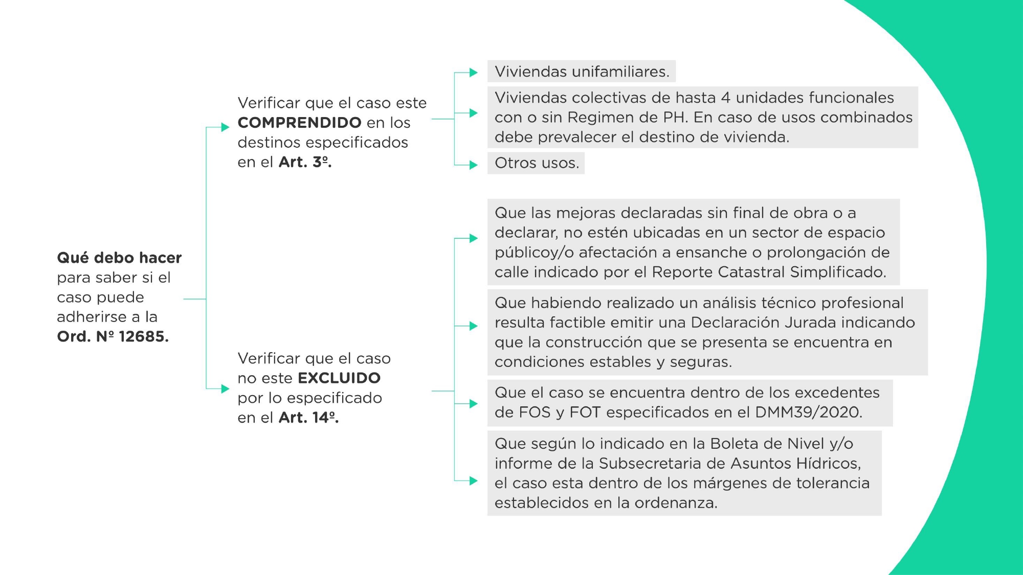 Instructivo-Ord.-N°12685_pages-to-jpg-0006