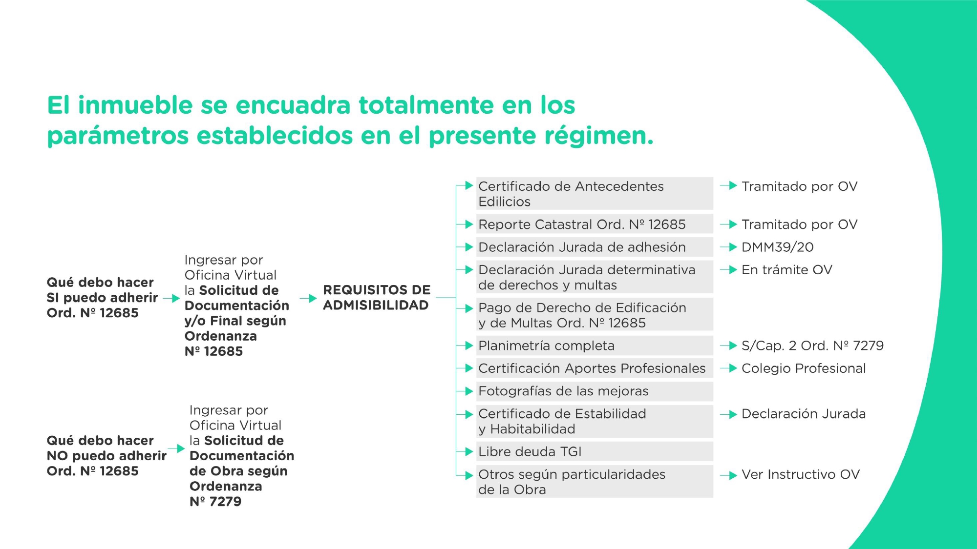 Instructivo-Ord.-N°12685_pages-to-jpg-0008